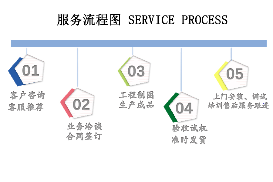 服务流程1.jpg 服务流程1.jpg